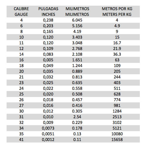 venta de alambre guadalajara
